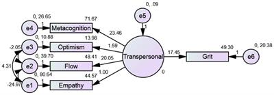 Antecedents and Consequences of Grit Among Working Adults: A Transpersonal Psychology Perspective